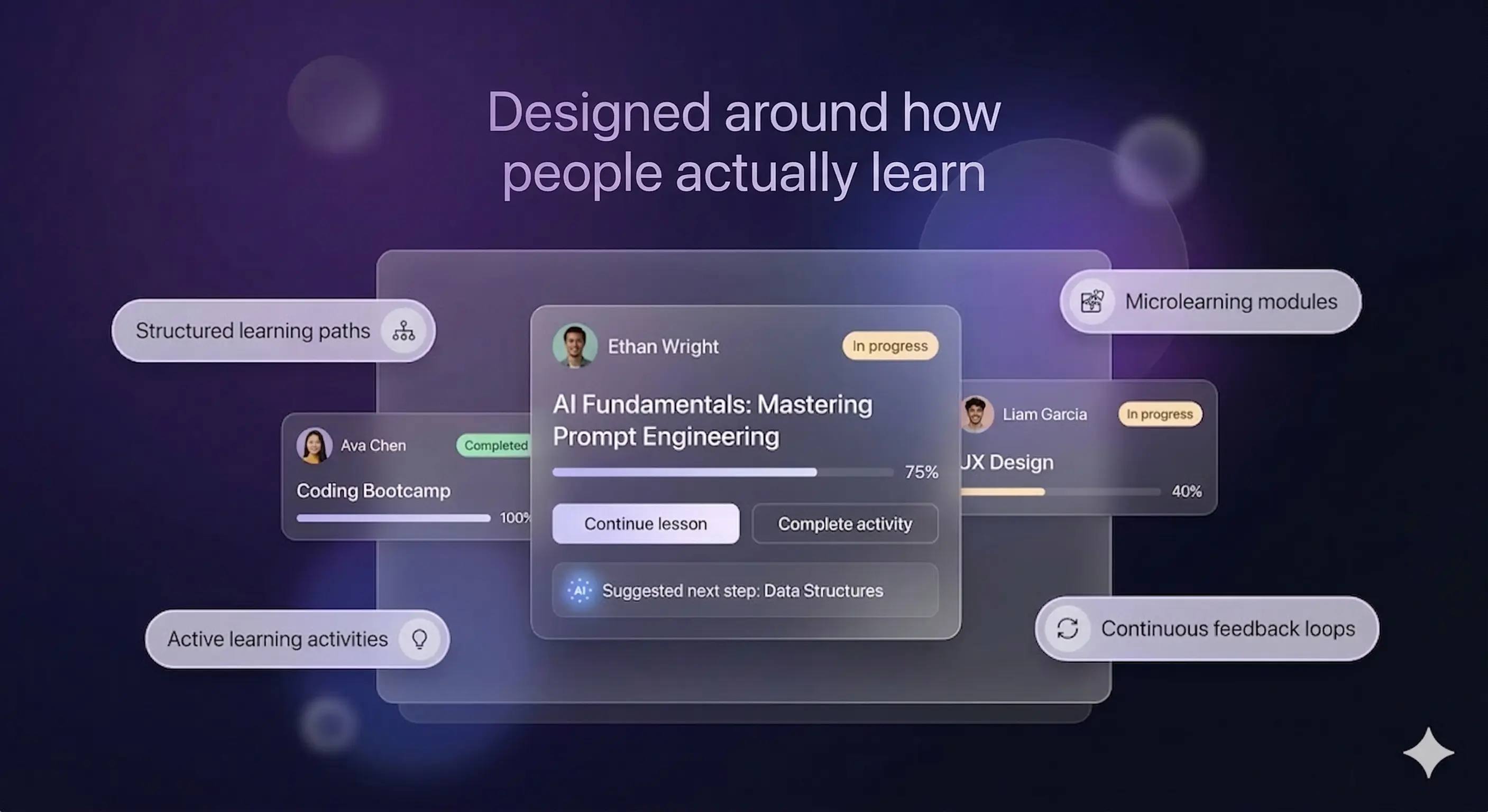 Aperçu de l'expérience apprenant
